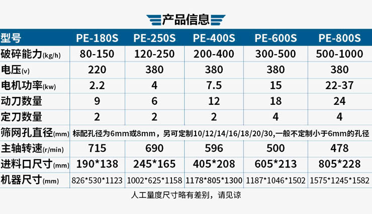 破碎機型號規(guī)格參數(shù)