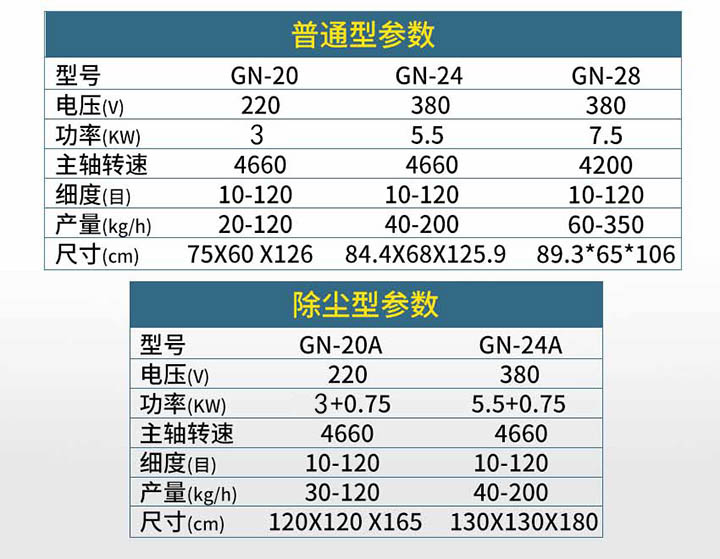 高能粉碎機(jī)參數(shù)